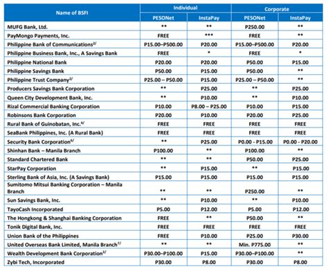 Corresponding Transfer Fees through Digital Channels.